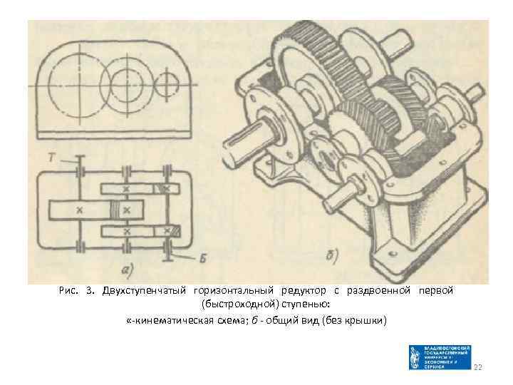 Рис. 3. Двухступенчатый горизонтальный редуктор с раздвоенной первой (быстроходной) ступенью: «-кинематическая схема; б -