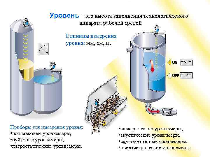 Высота уровня жидкости. Методы и приборы для измерения уровня. Методы изменения уровня. Способ измерения уровня жидкости. Измерение уровня в технологических процессах.