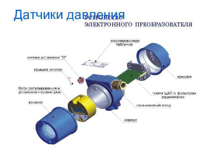 Датчики давления УСТРОЙСТВО ЭЛЕКТРОННОГО ПРЕОБРАЗОВАТЕЛЯ 