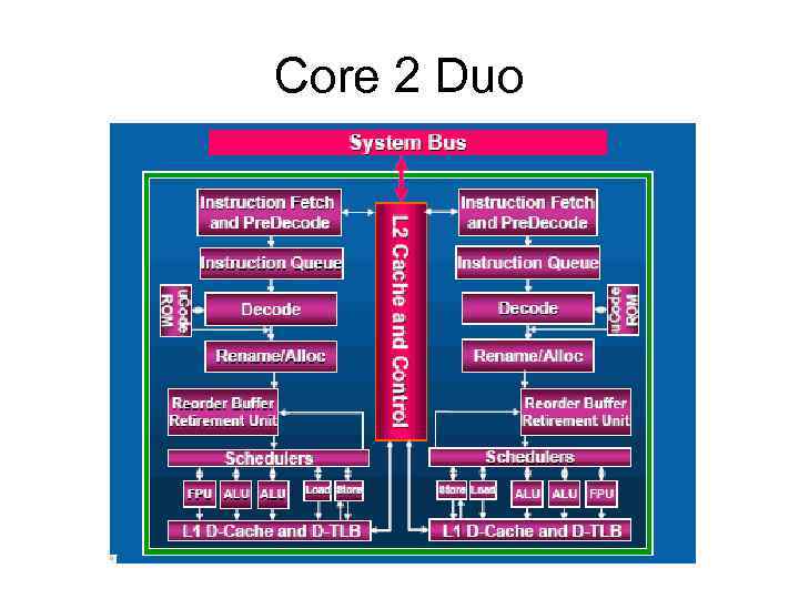 Core 2 Duo 