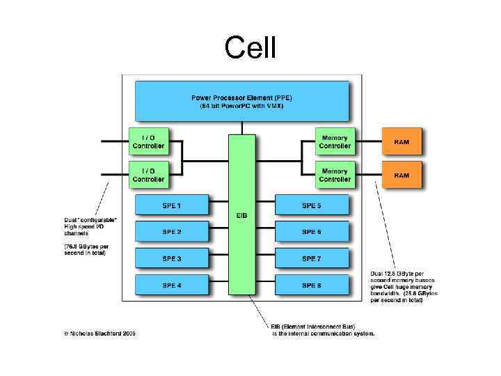 Cell 