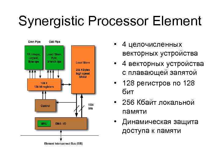 Synergistic Processor Element • 4 целочисленных векторных устройства • 4 векторных устройства с плавающей