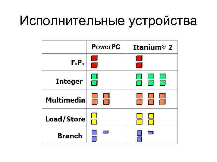 Исполнительные устройства 