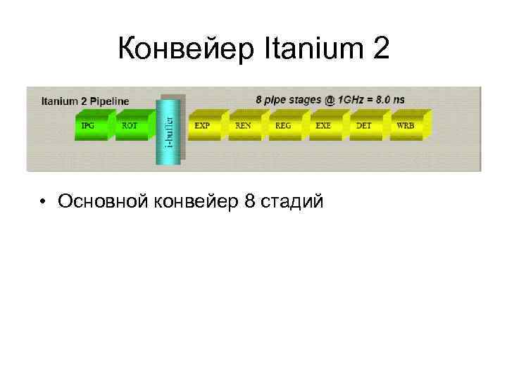 Конвейер Itanium 2 • Основной конвейер 8 стадий 