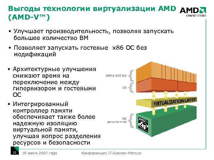 Выгоды технологии виртуализации AMD (AMD-V™) Улучшает производительность, позволяя запускать большее количество ВМ Позволяет запускать