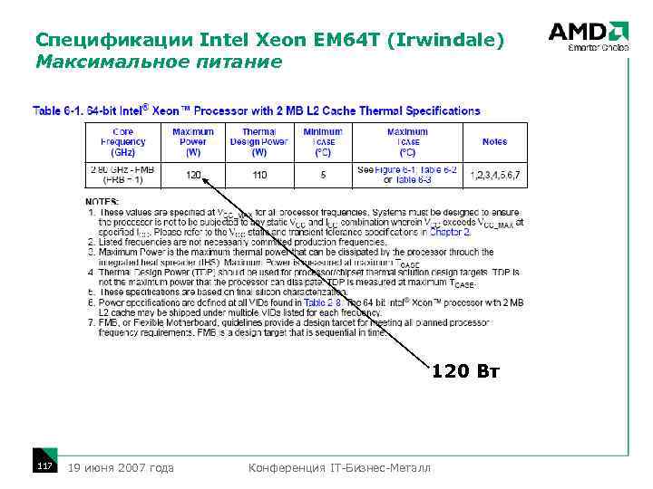 Спецификации Intel Xeon EM 64 T (Irwindale) Максимальное питание 120 Вт 117 19 июня