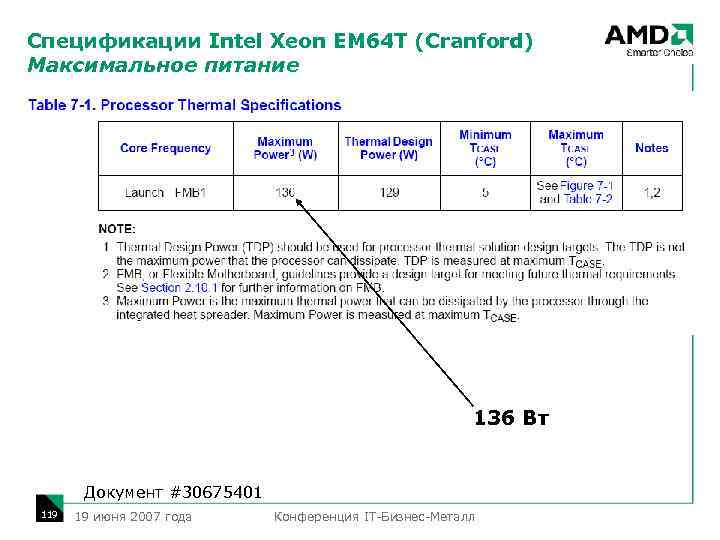 Спецификации Intel Xeon EM 64 T (Cranford) Максимальное питание 136 Вт Документ #30675401 119