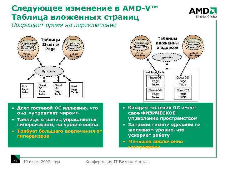 Следующее изменение в AMD-V™ Таблица вложенных страниц Сокращает время на переключение Application Guest OS