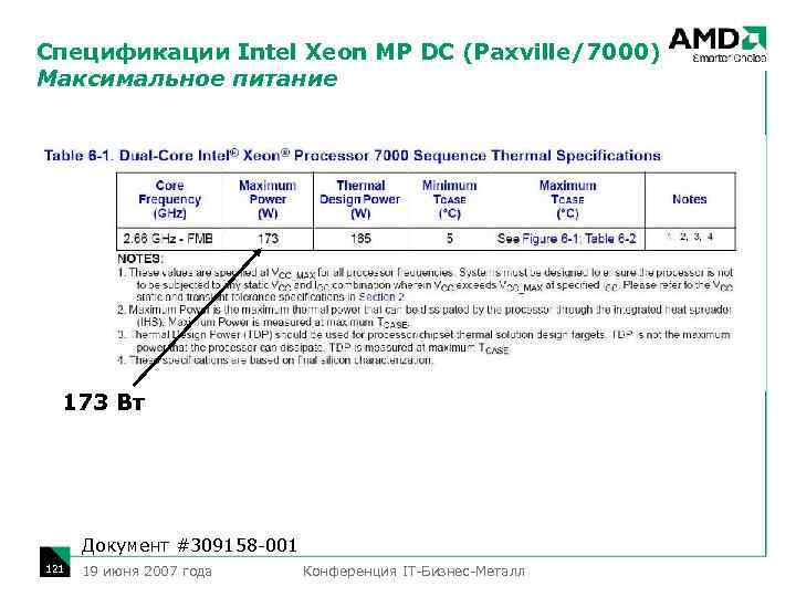 Спецификации Intel Xeon MP DC (Paxville/7000) Максимальное питание 173 Вт Документ #309158 -001 121