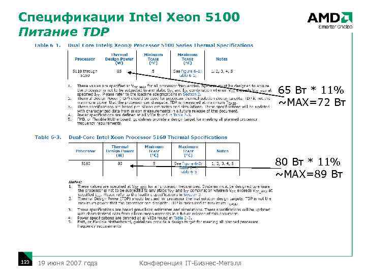Спецификации Intel Xeon 5100 Питание TDP 65 Вт * 11% ~MAX=72 Вт 80 Вт