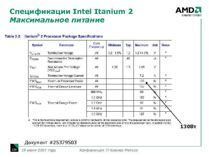 Спецификации Intel Itanium 2 Максимальное питание 130 Вт Документ #25379503 124 19 июня 2007