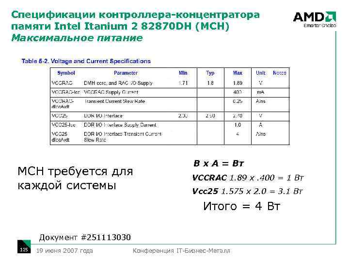 Спецификации контроллера-концентратора памяти Intel Itanium 2 82870 DH (MCH) Максимальное питание MCH требуется для