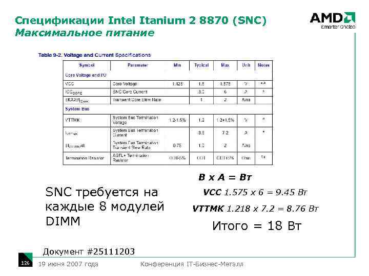 Спецификации Intel Itanium 2 8870 (SNC) Максимальное питание В х А = Вт SNC