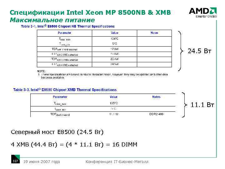 Спецификации Intel Xeon MP 8500 NB & XMB Максимальное питание 24. 5 Вт 11.