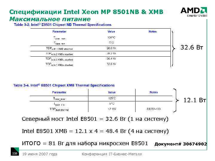 Спецификации Intel Xeon MP 8501 NB & XMB Максимальное питание 32. 6 Вт 12.