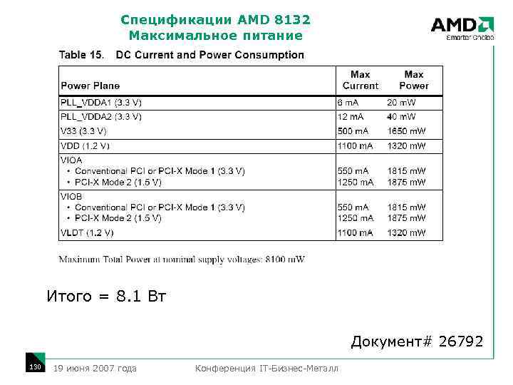 Спецификации AMD 8132 Максимальное питание Итого = 8. 1 Вт Документ# 26792 130 19