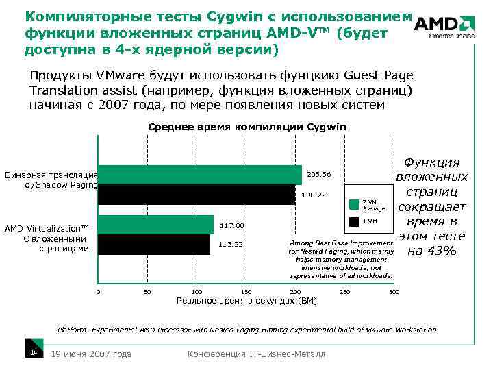 Компиляторные тесты Cygwin с использованием функции вложенных страниц AMD-V™ (будет доступна в 4 -х