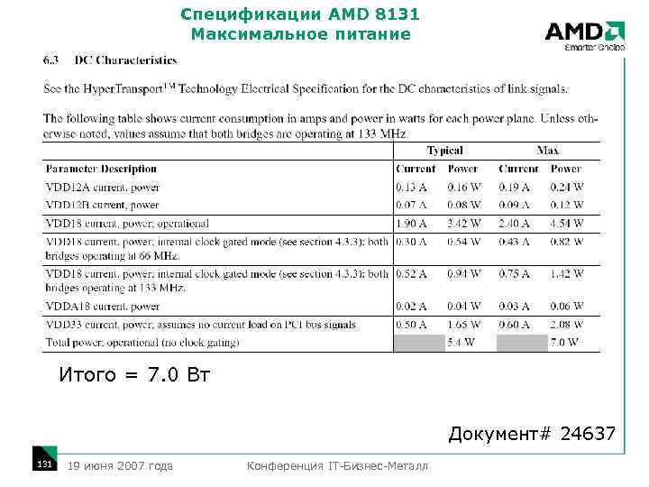 Спецификации AMD 8131 Максимальное питание Итого = 7. 0 Вт Документ# 24637 131 19