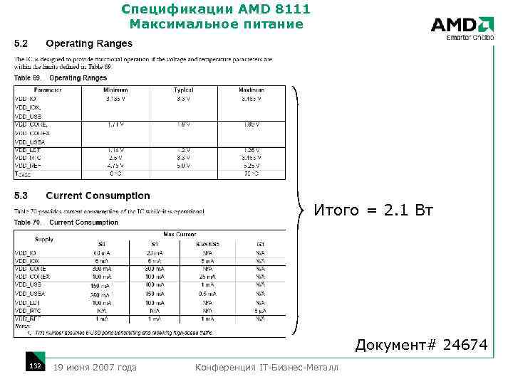 Спецификации AMD 8111 Максимальное питание Итого = 2. 1 Вт Документ# 24674 132 19