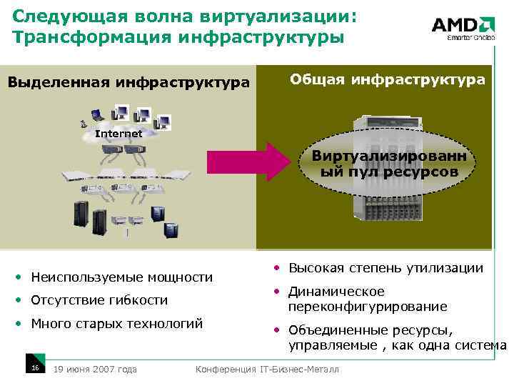 Следующая волна виртуализации: Трансформация инфраструктуры Выделенная инфраструктура Общая инфраструктура Internet Виртуализированн ый пул ресурсов