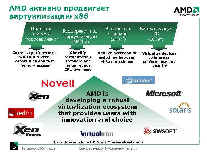 AMD активно продвигает виртуализацию x 86 Платорма Расширения под прямого виртуализацию подсоединения (AMD-V) Increase