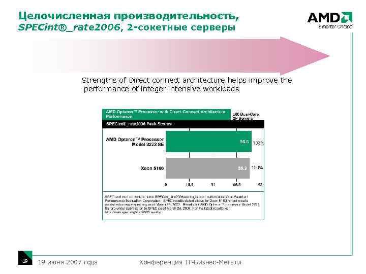 Целочисленная производительность, SPECint®_rate 2006, 2 -сокетные серверы Strengths of Direct connect architecture helps improve