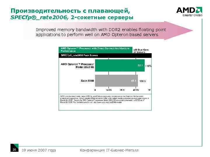 Производительность с плавающей, SPECfp®_rate 2006, 2 -сокетные серверы Improved memory bandwidth with DDR 2