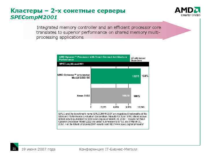 Кластеры – 2 -х сокетные серверы SPEComp. M 2001 Integrated memory controller and an