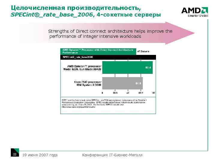 Целочисленная производительность, SPECint®_rate_base_2006, 4 -сокетные серверы Strengths of Direct connect architecture helps improve the