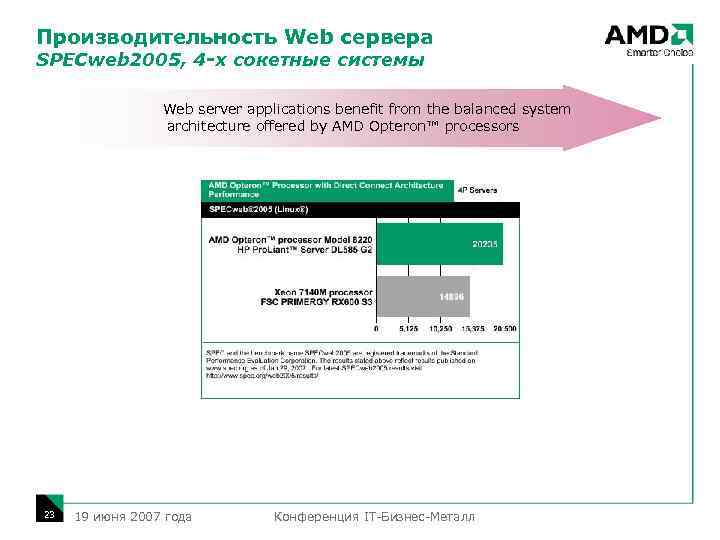 Производительность Web сервера SPECweb 2005, 4 -х сокетные системы Web server applications benefit from