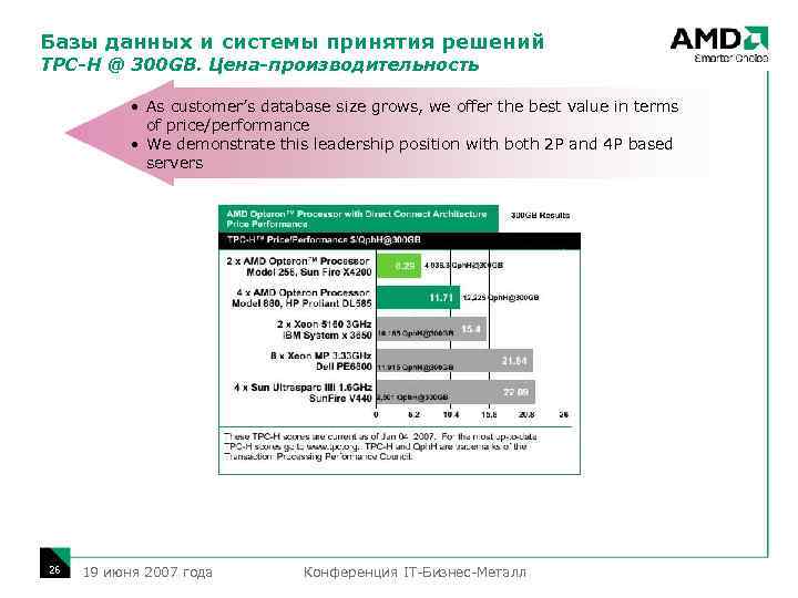 Базы данных и системы принятия решений TPC-H @ 300 GB. Цена-производительность • As customer’s