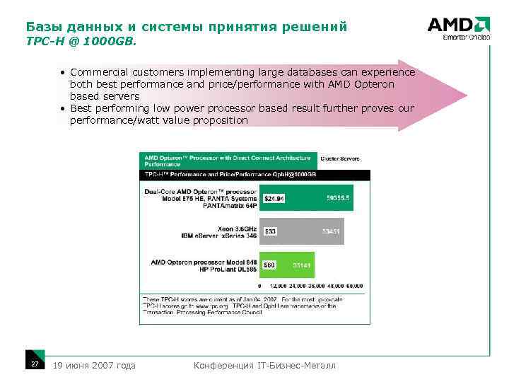 Базы данных и системы принятия решений TPC-H @ 1000 GB. • Commercial customers implementing