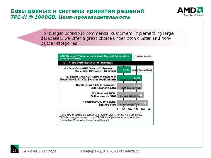 Базы данных и системы принятия решений TPC-H @ 1000 GB. Цена-производительность For budget conscious