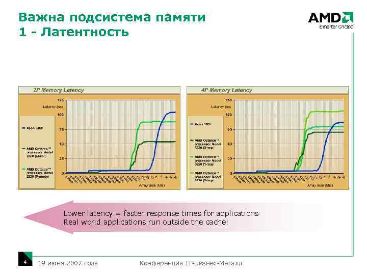 Важна подсистема памяти 1 - Латентность Lower latency = faster response times for applications