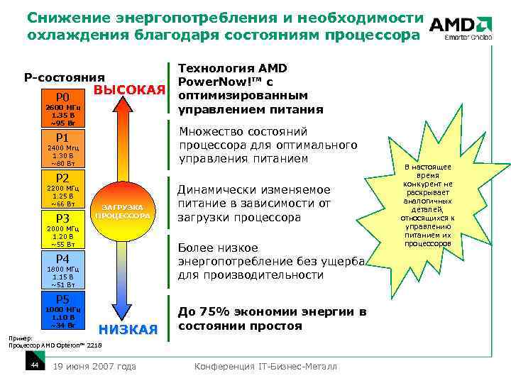 Снижение энергопотребления и необходимости охлаждения благодаря состояниям процессора Технология AMD Power. Now!™ с ВЫСОКАЯ