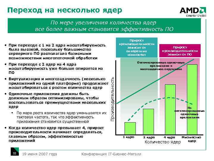 Переход на несколько ядер По мере увеличения количества ядер все более важным становится эффективность