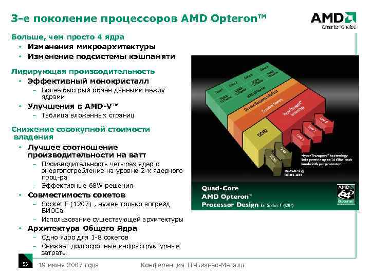 3 -е поколение процессоров AMD Opteron™ Больше, чем просто 4 ядра Изменения микроархитектуры Изменение