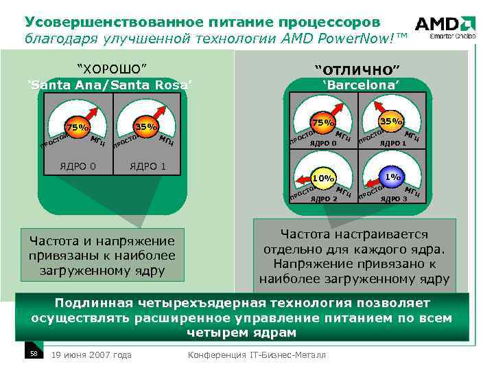 Усовершенствованное питание процессоров благодаря улучшенной технологии AMD Power. Now!™ “ХОРОШО” ‘Santa Ana/Santa Rosa’ Й