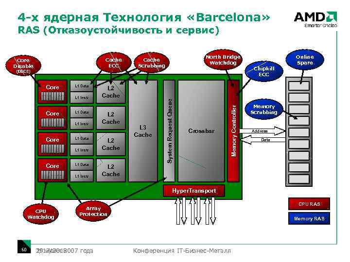 4 -х ядерная Технология «Barcelona» RAS (Отказоустойчивость и сервис) Cache ECC Core Disable North