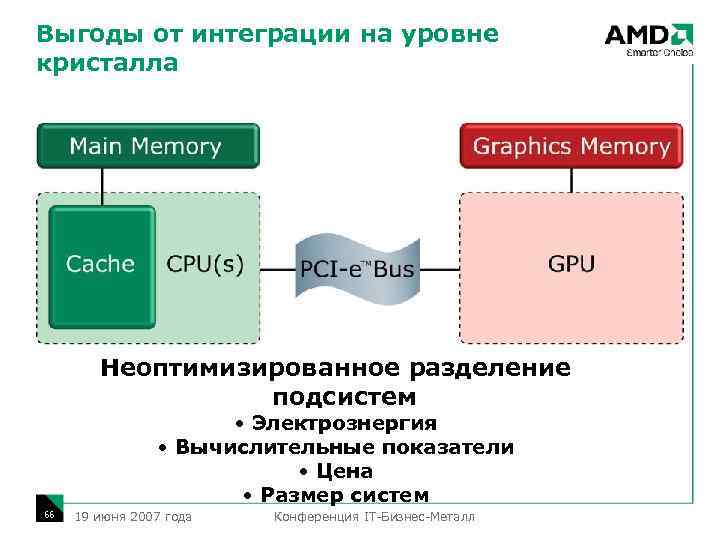 Выгоды от интеграции на уровне кристалла Неоптимизированное разделение подсистем • Электрознергия • Вычислительные показатели