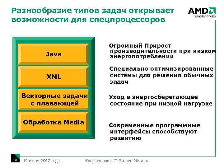 Разнообразие типов задач открывает возможности для спецпроцессоров Огромный Прирост производительности при низком энергопотреблении Java