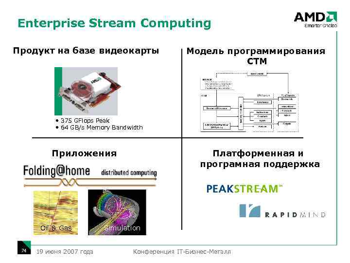 Enterprise Stream Computing Продукт на базе видеокарты Модель программирования CTM • 375 GFlops Peak