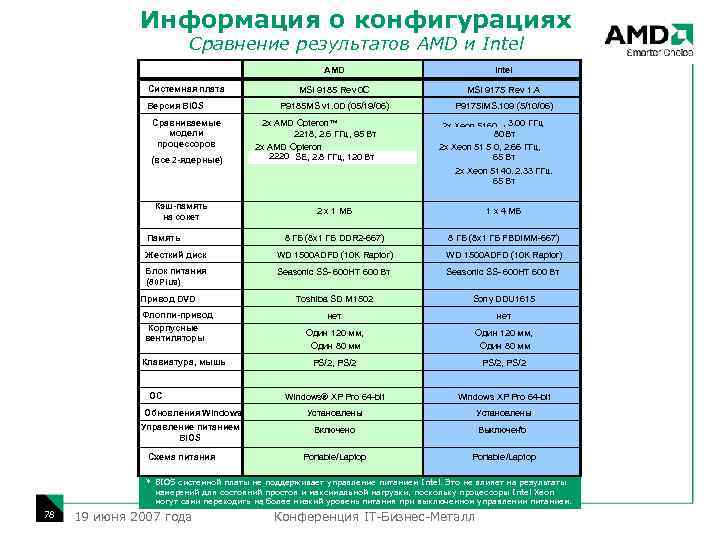 Информация о конфигурациях Сравнение результатов AMD и Intel AMD Системная плата Версия BIOS Сравниваемые