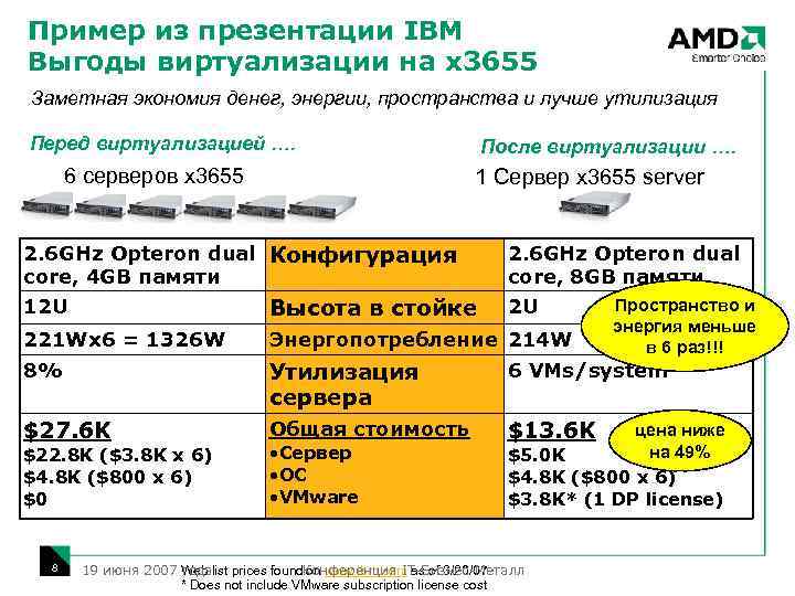 Пример из презентации IBM Выгоды виртуализации на x 3655 Заметная экономия денег, энергии, пространства