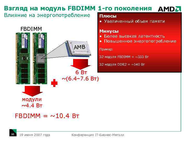 Взгляд на модуль FBDIMM 1 -го поколения Влияние на энергопотребление FBDIMM AMB Плюсы •