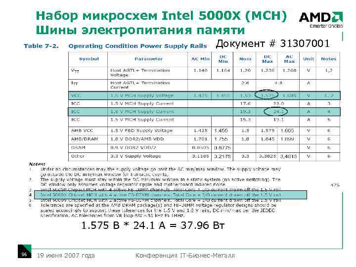 Набор микросхем Intel 5000 X (MCH) Шины электропитания памяти Документ # 31307001 1. 575
