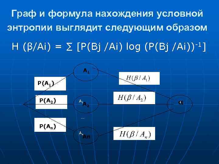 Граф и формула нахождения условной энтропии выглядит следующим образом Н (β/Аi) = ∑ [Р(Вj