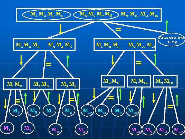 M 1 M 2 M 3 M 4 M 5 M 6 M 7