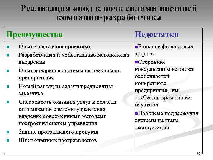 Реализация «под ключ» силами внешней компании-разработчика Преимущества n n n n Опыт управления проектами