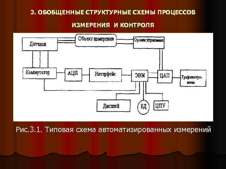 Система обобщений. Обобщенная структурная схема средств измерений. Структурная схема процесса измерения. Структурные схемы процессов измерения и контроля.. Схема автоматизированных измерений.